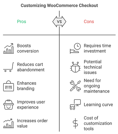 Pros and cons of customizing woocommerce checkout page