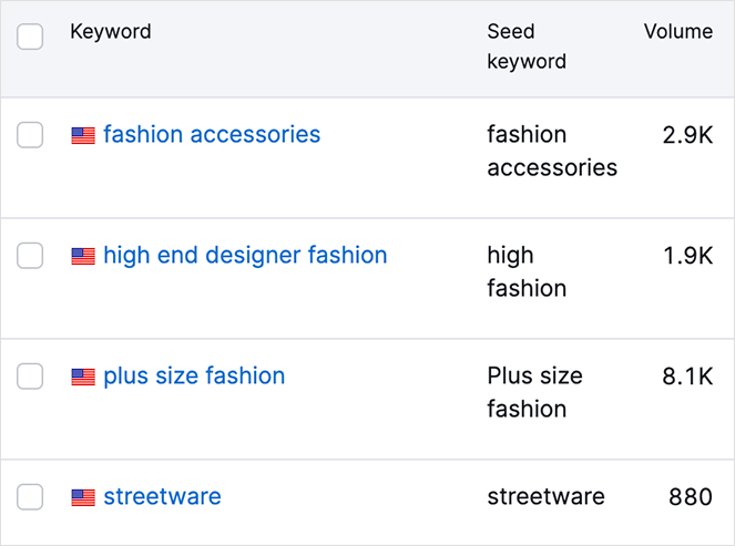Exemples de recherche de mots-clés pour un blog de mode