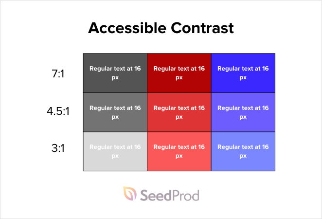 Accessible contrast ratios for typography in web design