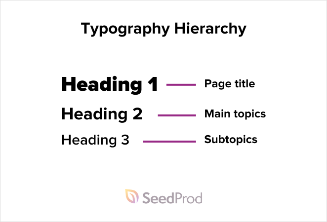 Typography Hierarchy in web design