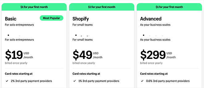 Shopify pricing