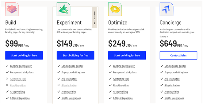 Unbounce pricing