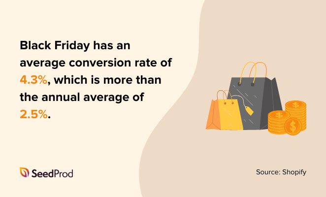 Black Friday conversion rate statistics