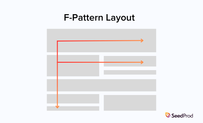 F Pattern Website layout example