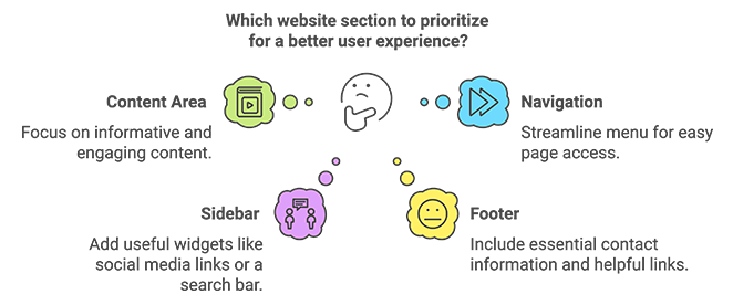 Key website layout elements