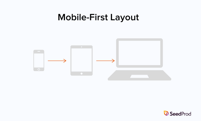 Mobile first website layout example