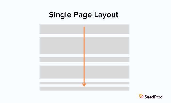 Single Page website layout example