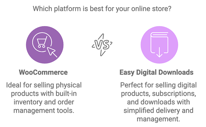 WooCommerce vs Easy Digital Downloads