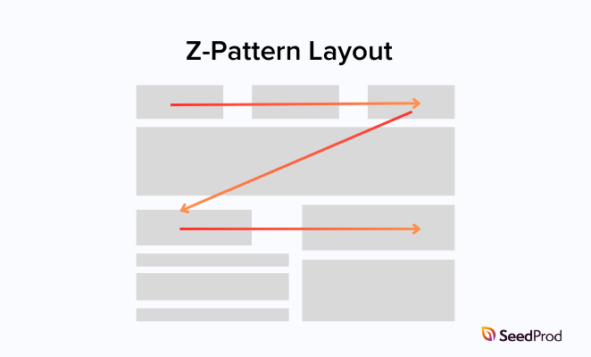 Z pattern website layout example