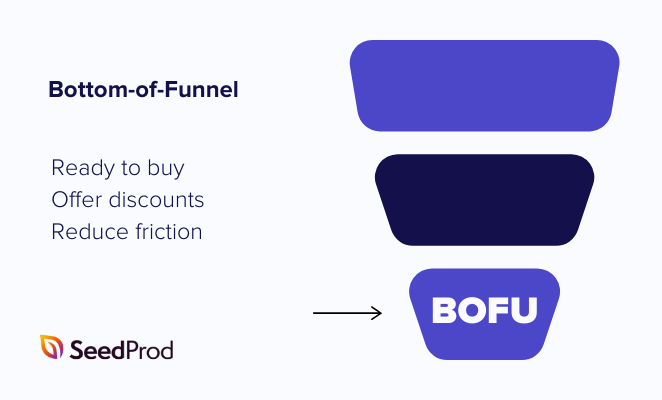 Bottom of sales funnel