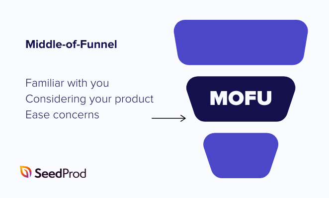 Middle of sales funnel