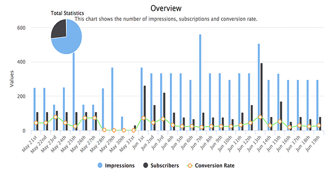 Optin Analytics in MailOptin