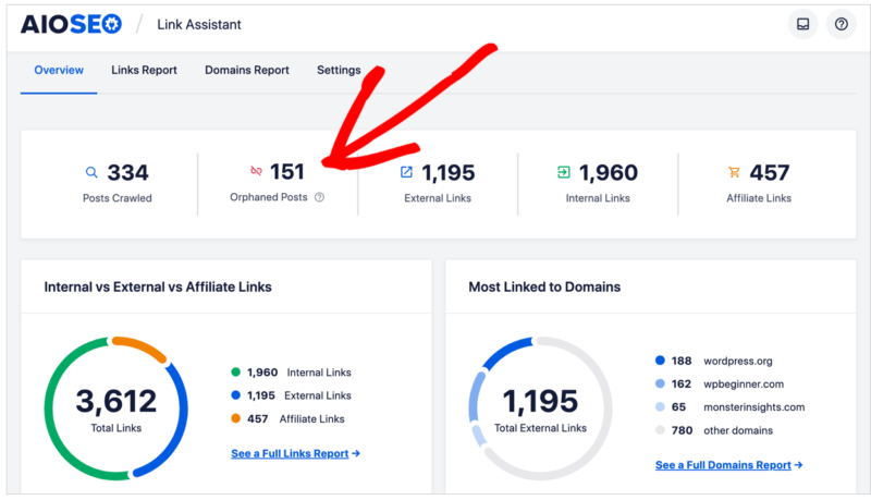 AIOSEO link assistant orphaned posts