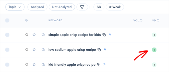 Low difficulty keyword in LowFruits