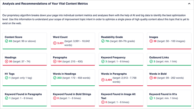 SEOBoost content audit report